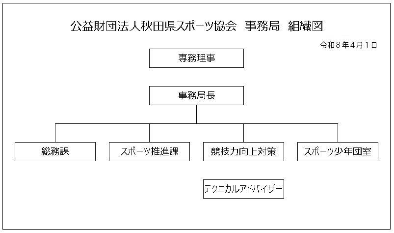 組織図（小）